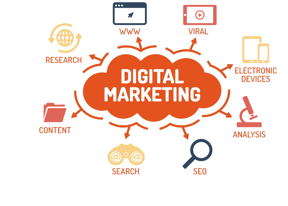 digital marketing